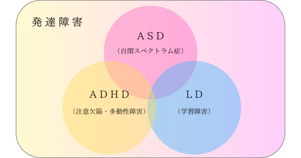 発達障害2